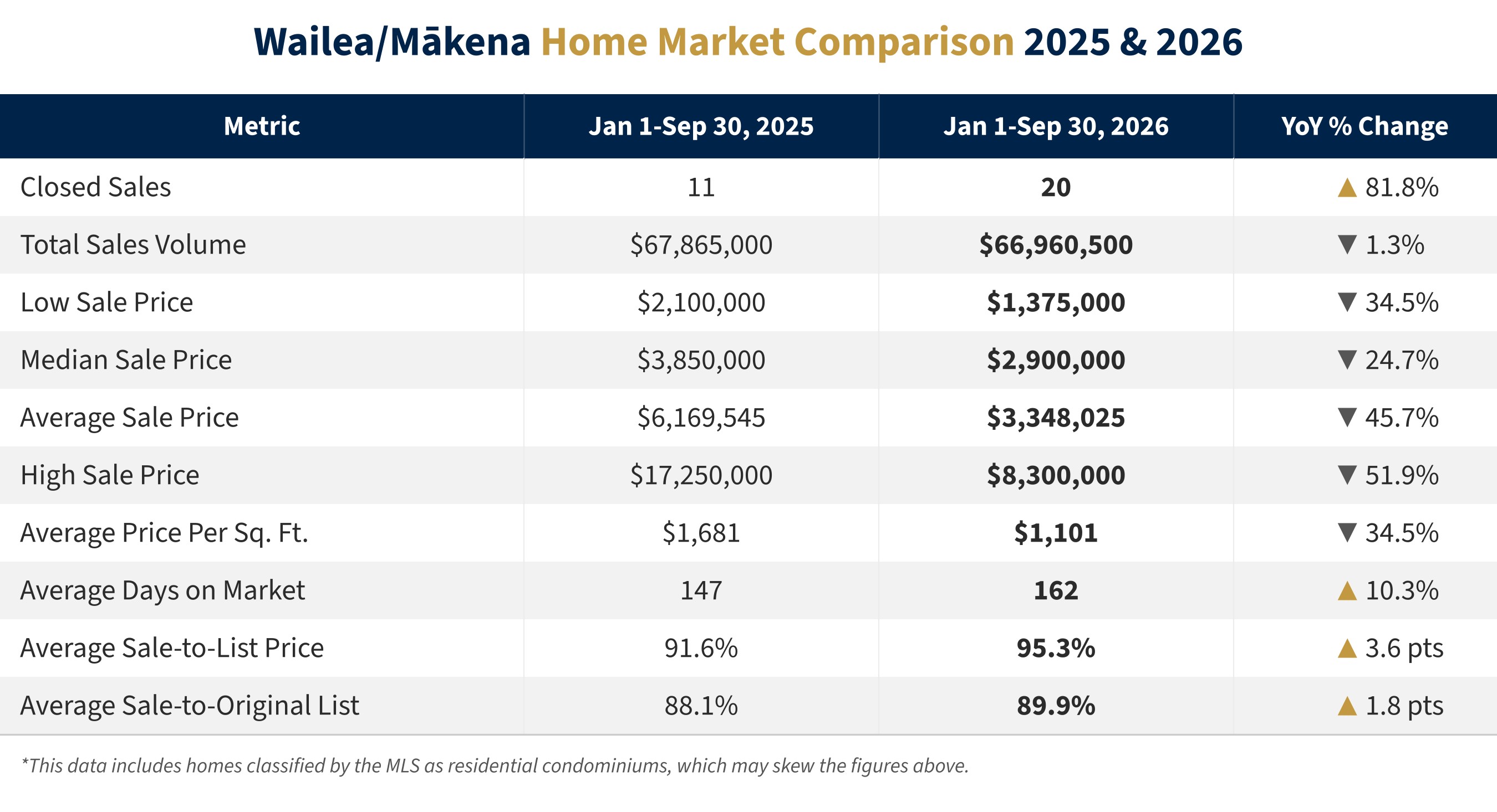 Wailea Home Sales 2026